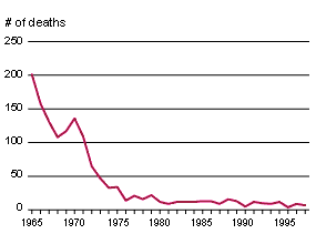 Click for chart source