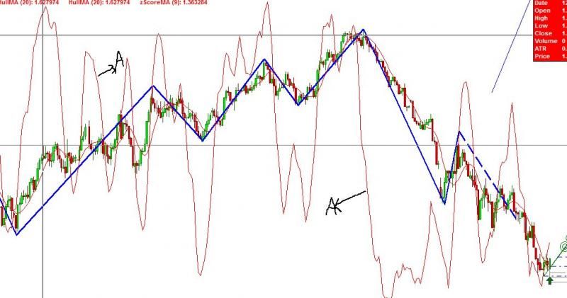 zScore Chart photo zScoreChart.jpg