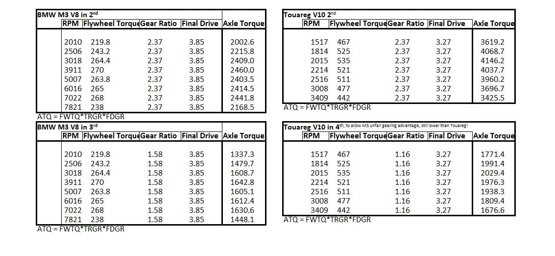 AxleTorqueComparison.jpg