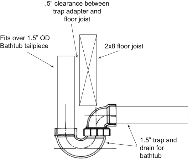 Bath drain close to floor joist