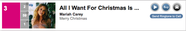 #3 Mariah Carey All I Want For Christmas Is You
