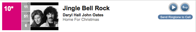 #10 Jingle Bell Rock