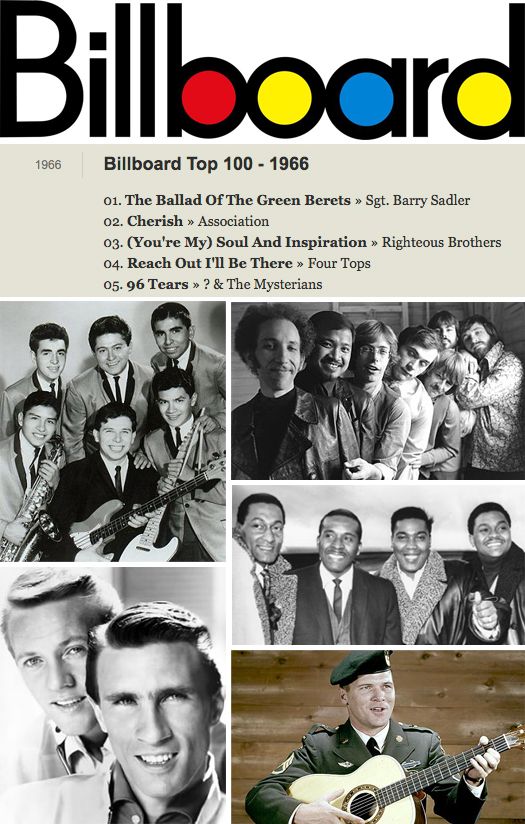 Billboard Hot 100 1966