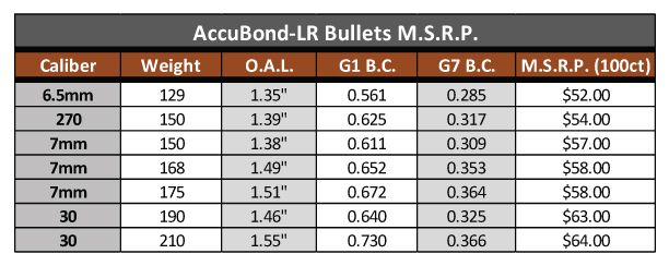 ABLR-Bullet-MSRP.jpg