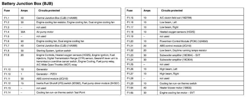 2007 Ford focus se fuse diagram