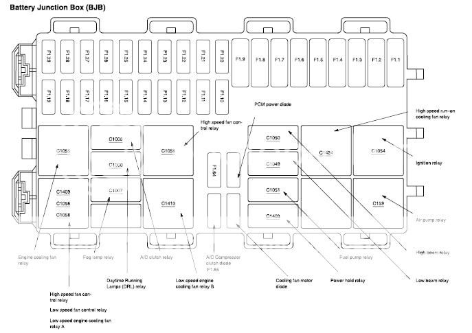 Ford focus fuse box layout 2004 #2